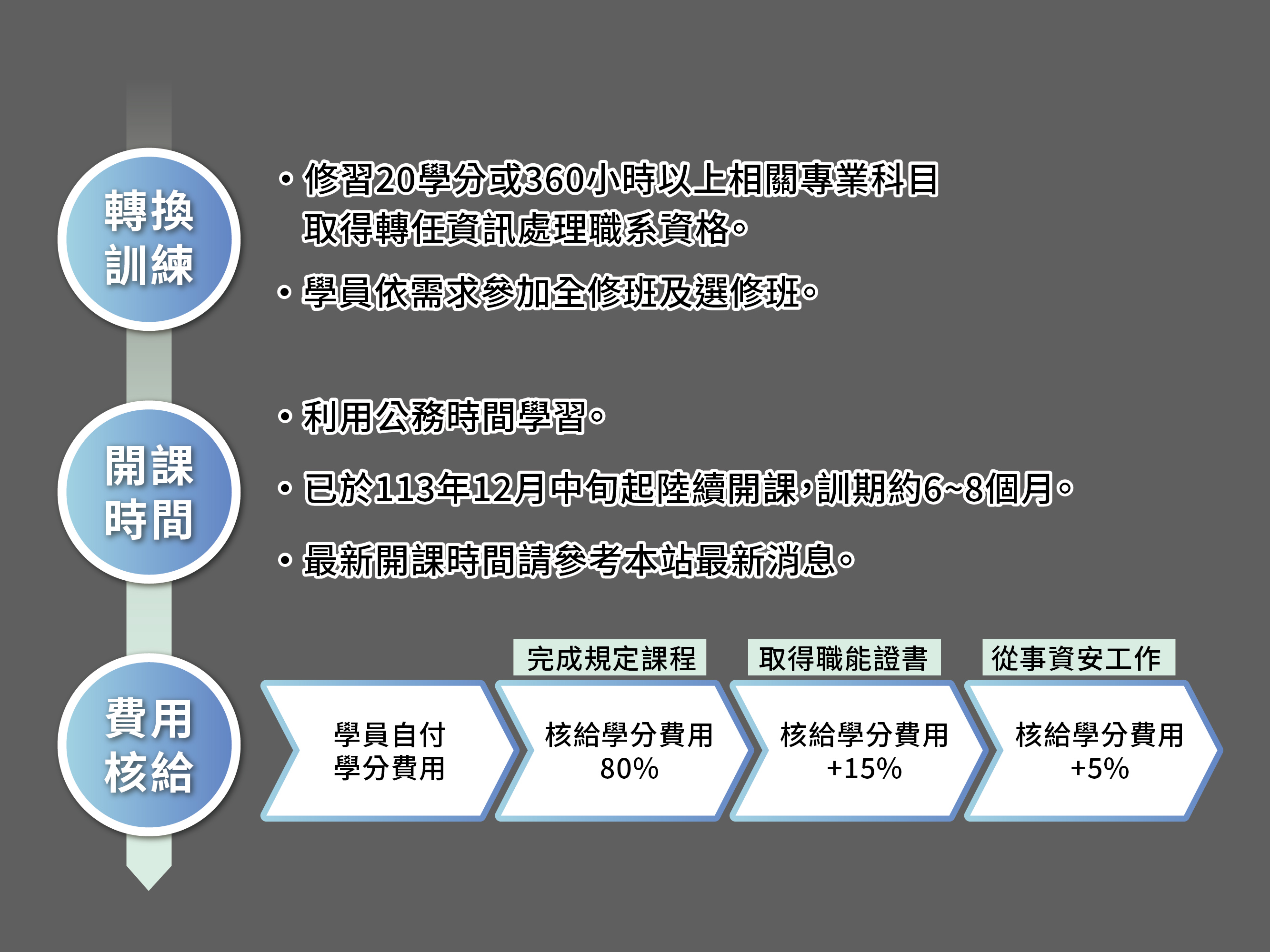 整體規劃