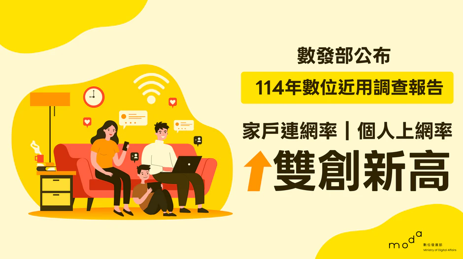 數發部公布114年數位近用調查報告 家戶連網率、個人上網率雙創新高