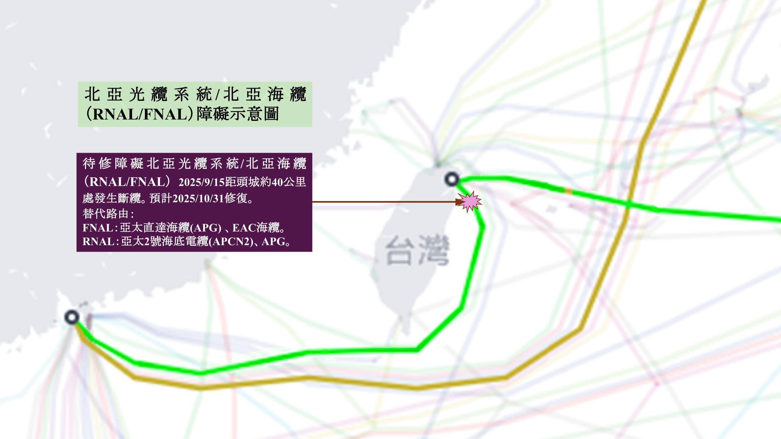 北亞光纜系統、北亞海纜障礙示意圖