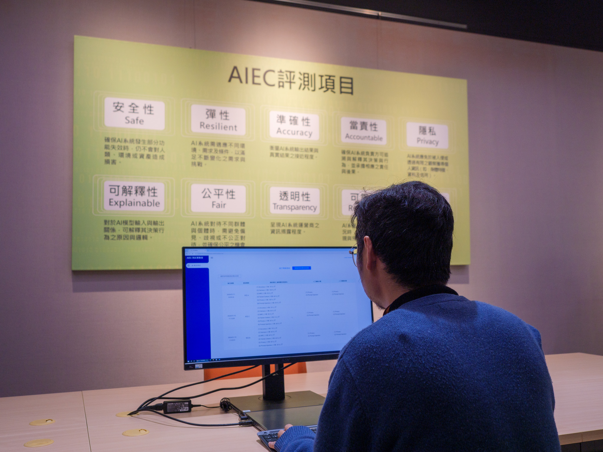AI評測中心視察，推動臺灣AI評測制度