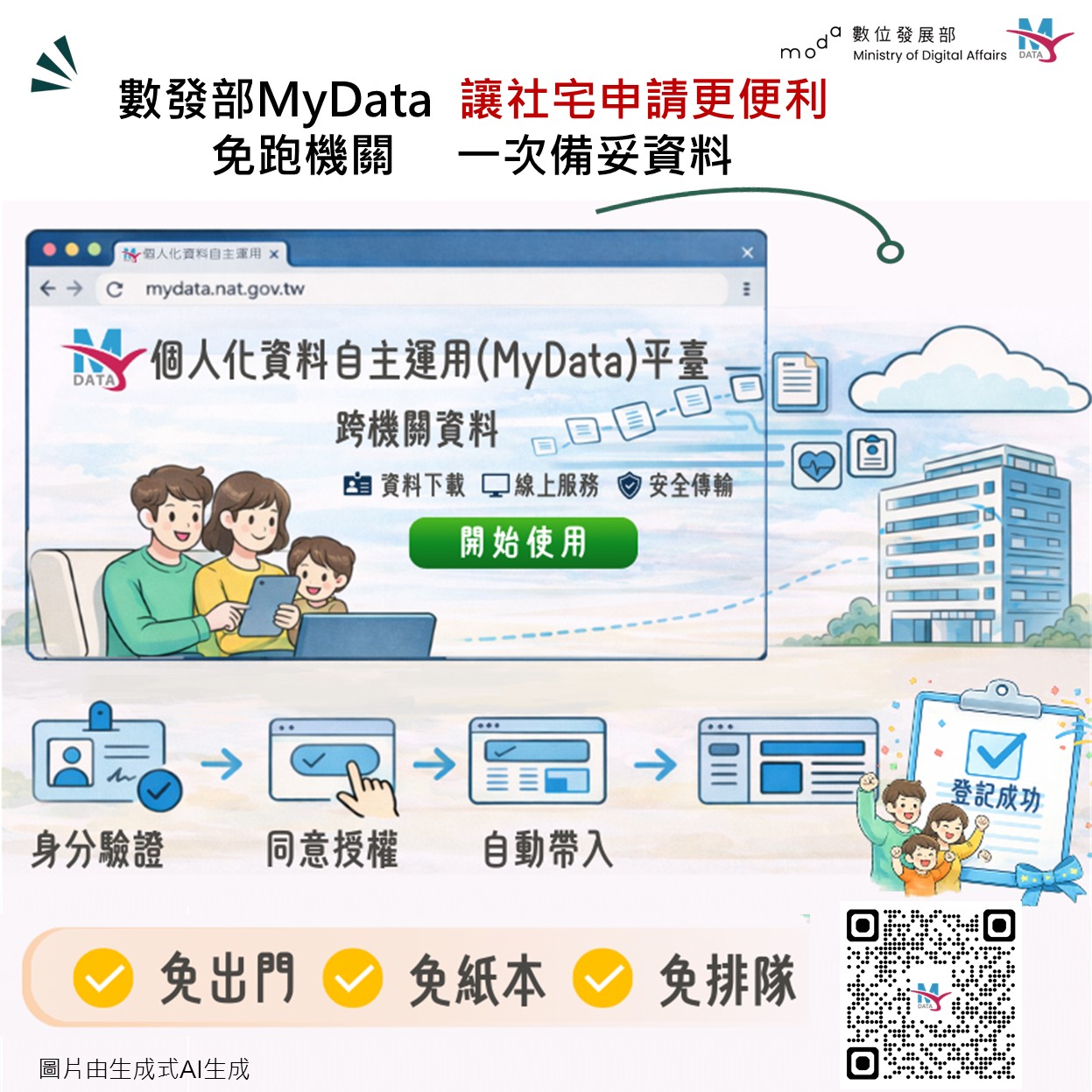 數發部MyData讓社宅申請更便利！免跑機關一次備妥資料