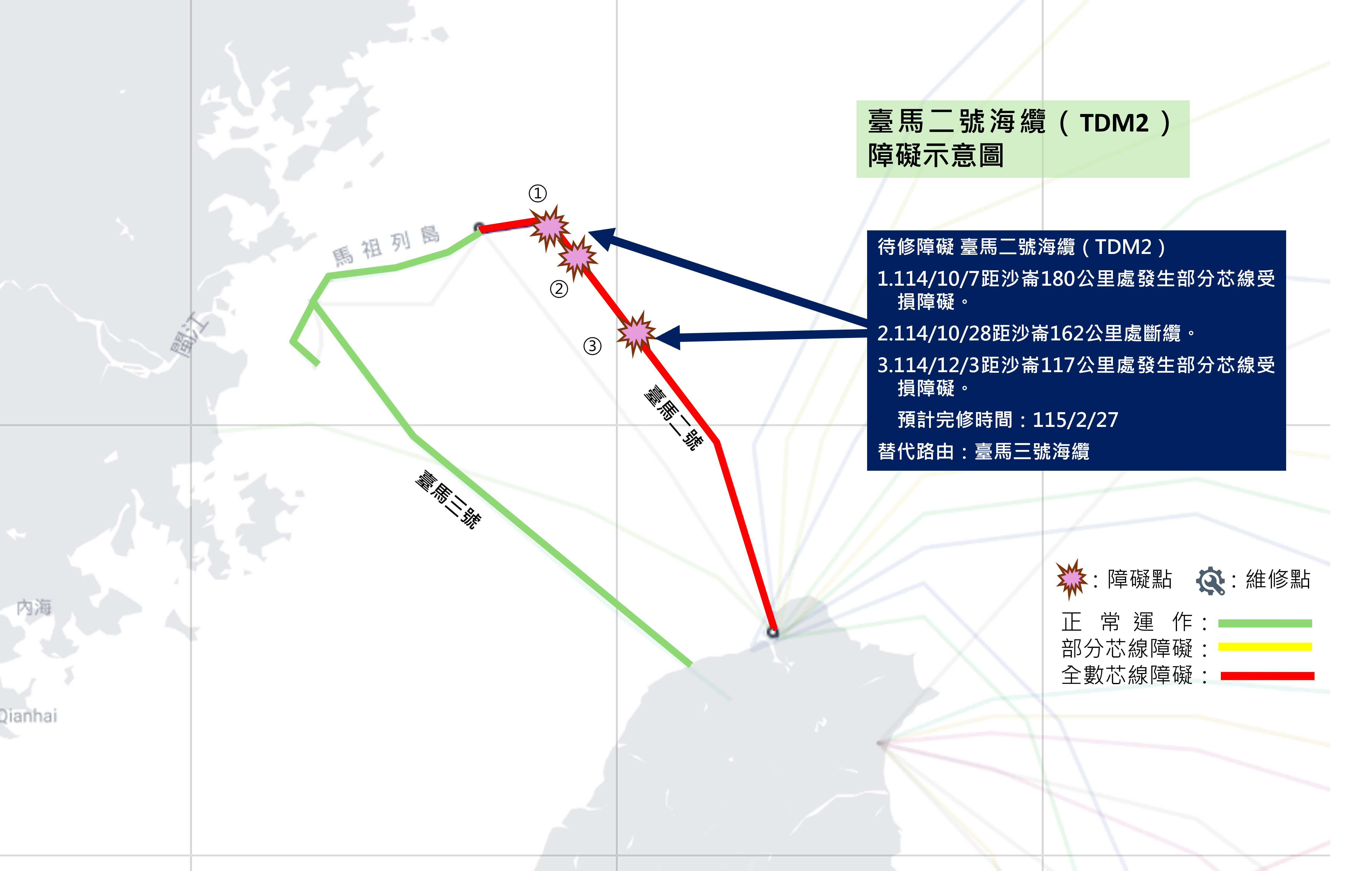 TDMS海纜障礙資訊