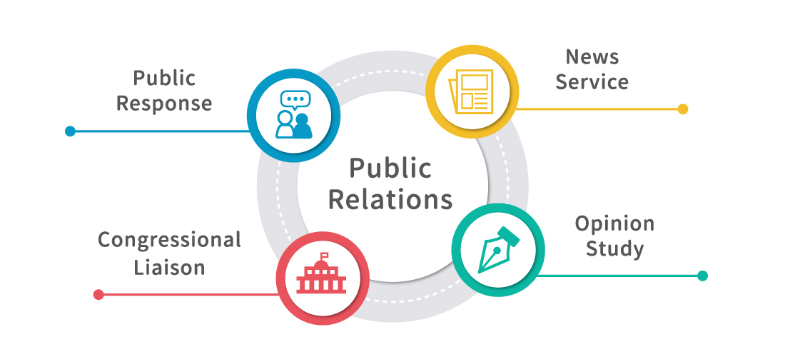 Public Relations and Congressional Liaison