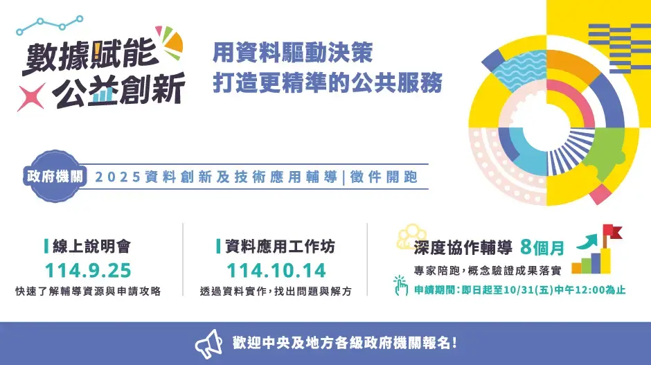 The Ministry of Digital Affairs Launches Upgraded “Data Empowerment for Public Good” Initiative — Dual-Track Support for NGOs/NPOs and Government Agencies
