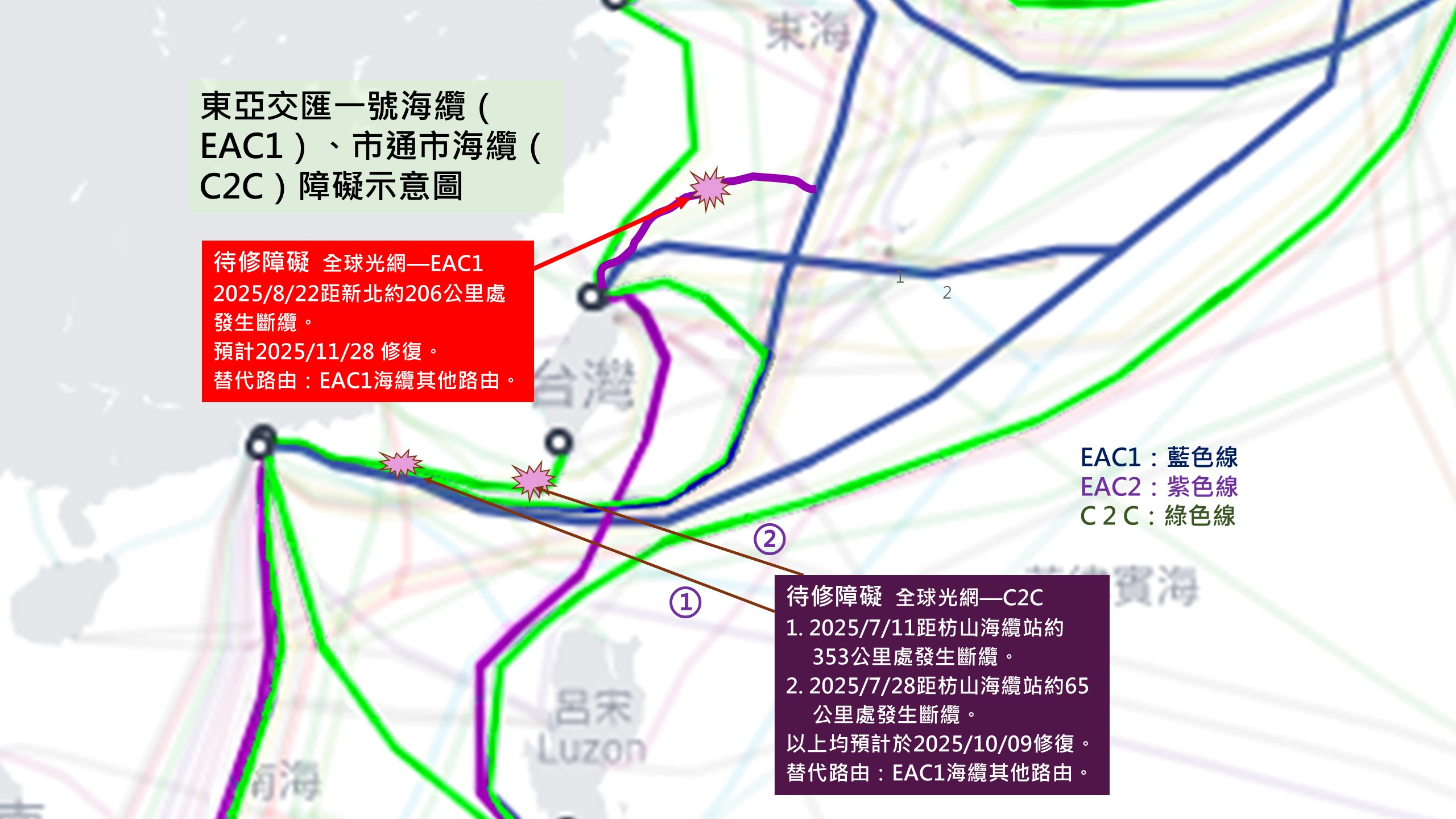 東亞交匯一號海纜、市通市海纜障礙示意圖
