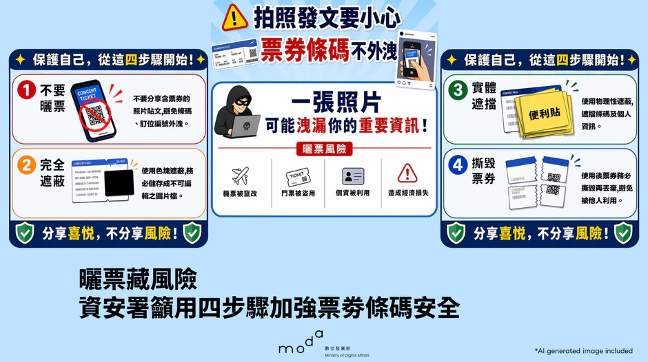 曬票藏風險 資安署籲用四步驟加強票劵條碼安全