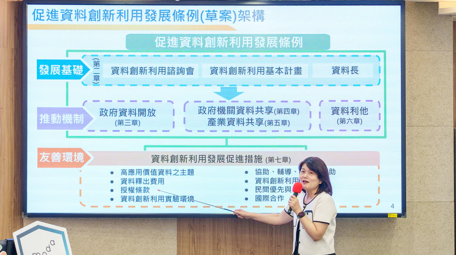 「促進資料創新利用發展條例」草案預告 數發部推動資料共享與AI發展