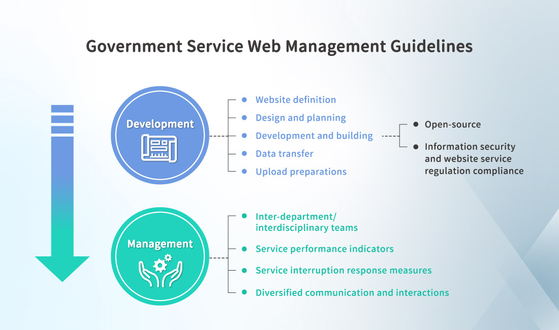 Web Management Guidelines
